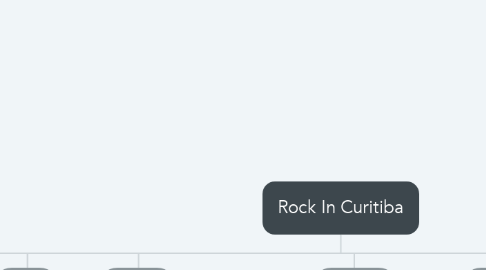 Mind Map: Rock In Curitiba