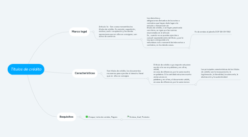 Mind Map: Títulos de crédito