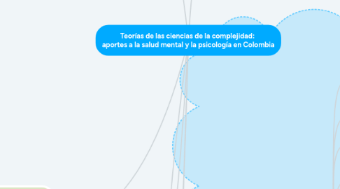 Mind Map: Teorías de las ciencias de la complejidad: aportes a la salud mental y la psicología en Colombia