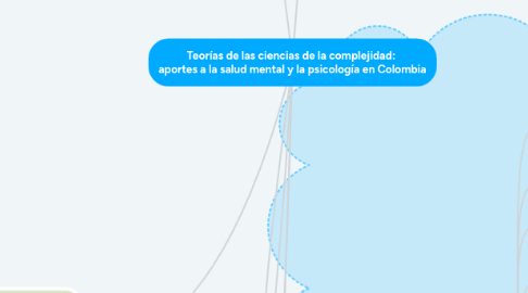 Mind Map: Teorías de las ciencias de la complejidad:  aportes a la salud mental y la psicología en Colombia