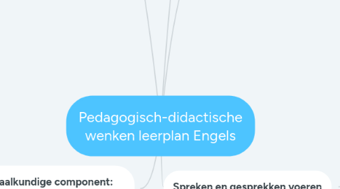 Mind Map: Pedagogisch-didactische wenken leerplan Engels