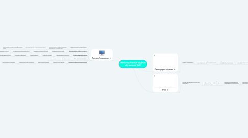 Mind Map: Инновационные модели обучения в ИОС