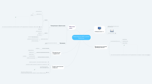 Mind Map: Персональная ИОС учителя биологии