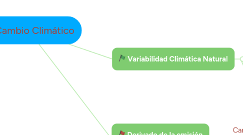 Mind Map: Cambio Climático