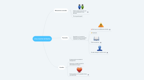Mind Map: Una mente brillante
