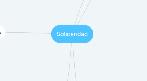 Mind Map: Solidaridad