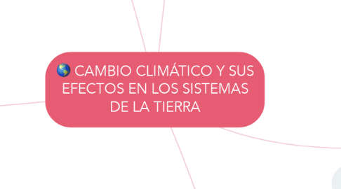 Mind Map: CAMBIO CLIMÁTICO Y SUS EFECTOS EN LOS SISTEMAS DE LA TIERRA