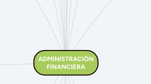 Mind Map: ADMINISTRACIÓN FINANCIERA