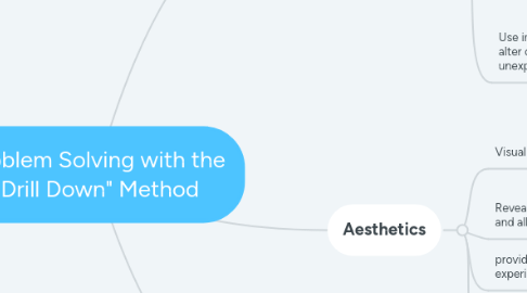Mind Map: Problem Solving with the "Drill Down" Method