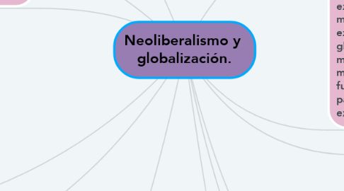 Mind Map: Neoliberalismo y  globalización.