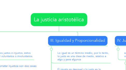 Mind Map: La justicia aristotélica