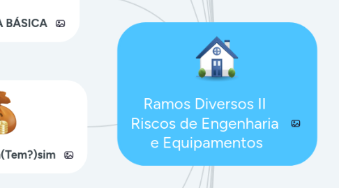 Mind Map: Ramos Diversos II  Riscos de Engenharia  e Equipamentos