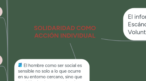 Mind Map: SOLIDARIDAD COMO ACCIÓN INDIVIDUAL