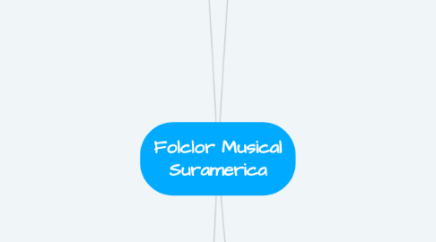 Mind Map: Folclor Musical Suramerica