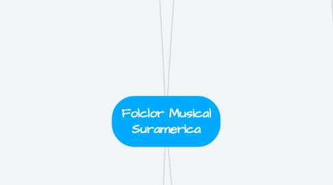 Mind Map: Folclor Musical Suramerica