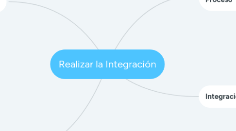 Mind Map: Realizar la Integración