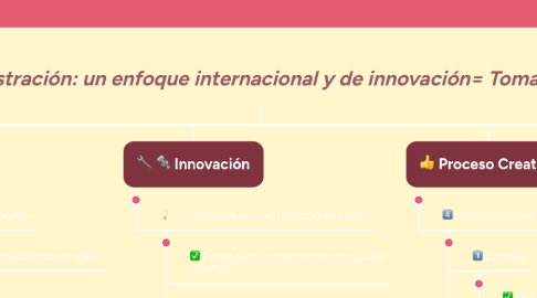 Mind Map: Elementos de administración: un enfoque internacional y de innovación= Toma de decisiones.