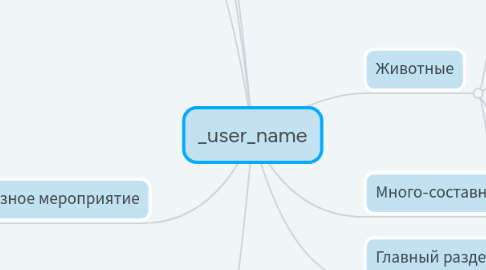 Mind Map: _user_name