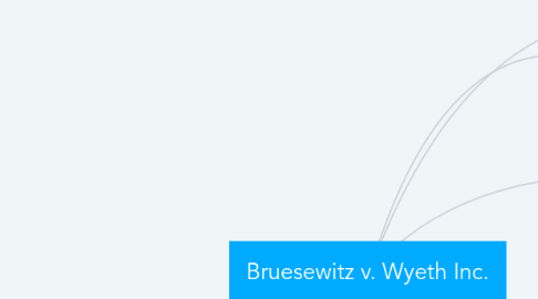 Mind Map: Bruesewitz v. Wyeth Inc.