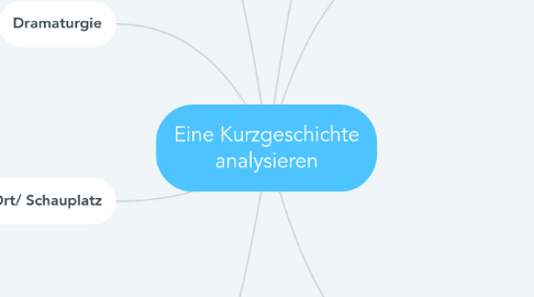 Mind Map: Eine Kurzgeschichte analysieren