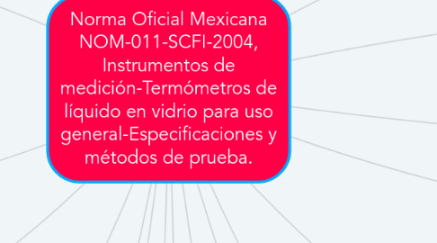 Mind Map: Norma Oficial Mexicana NOM-011-SCFI-2004, Instrumentos de medición-Termómetros de líquido en vidrio para uso general-Especificaciones y métodos de prueba.