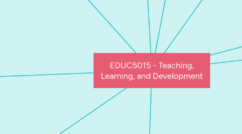 Mind Map: EDUC5015 - Teaching, Learning, and Development