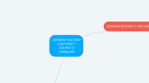 Mind Map: GANADO VACUNO O BOVINO Y EQUINO O CABALLAR