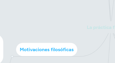 Mind Map: La práctica filosófica