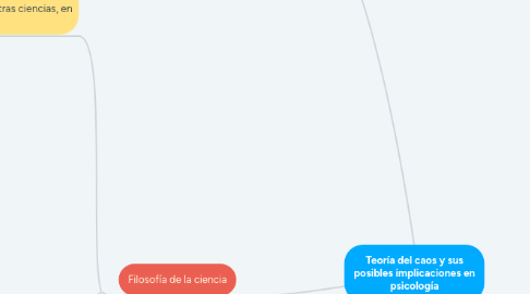 Mind Map: Teoría del caos y sus posibles implicaciones en psicología