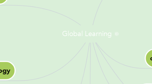 Mind Map: Global Learning