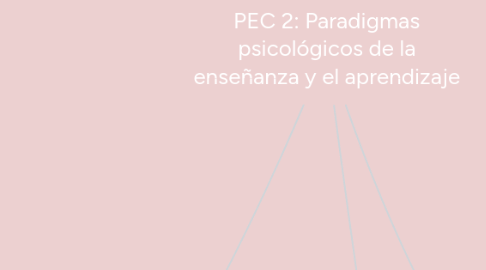 Mind Map: PEC 2: Paradigmas psicológicos de la enseñanza y el aprendizaje