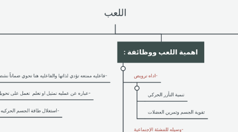 Mind Map: اللعب