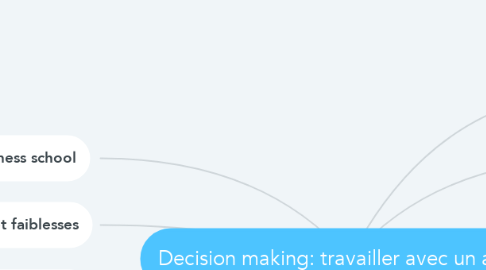 Mind Map: Decision making: travailler avec un animal