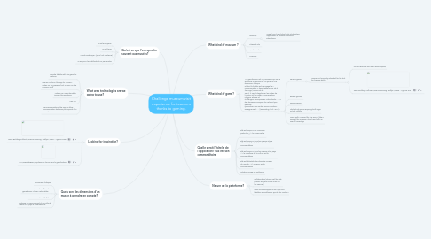 Mind Map: Challenge museum visit experience for teachers thanks to gaming.