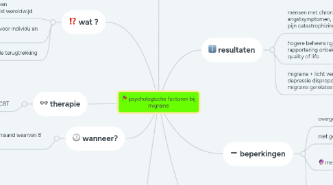 Mind Map: psychologische factoren bij migraine