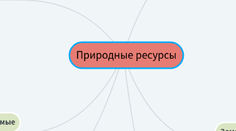 Mind Map: Природные ресурсы