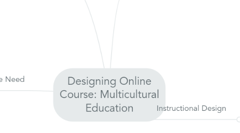 Mind Map: Designing Online Course: Multicultural Education