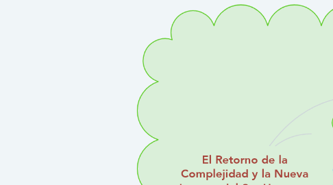 Mind Map: El Retorno de la Complejidad y la Nueva Imagen del Ser Humano: Hacia una Psicología Compleja