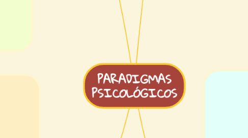 Mind Map: PARADIGMAS PSICOLÓGICOS