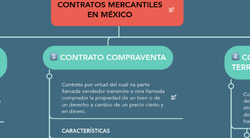 Mind Map: CONTRATOS MERCANTILES EN MÉXICO