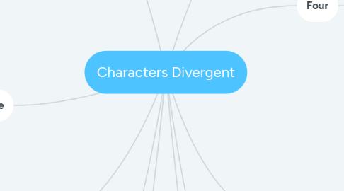 Mind Map: Characters Divergent