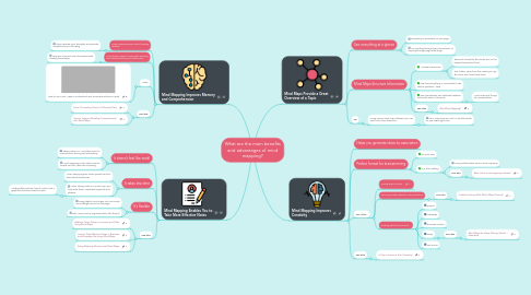 Mind Map: What are the main benefits and advantages of mind mapping?