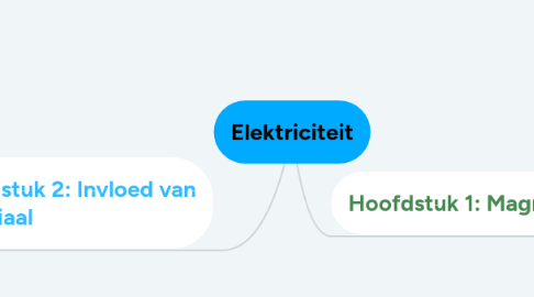 Mind Map: Elektriciteit