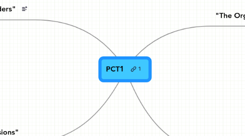 Mind Map: PCT1