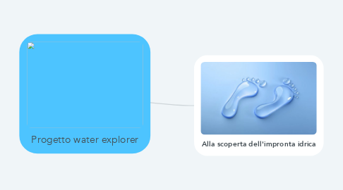 Mind Map: Progetto water explorer
