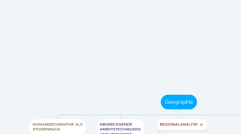 Mind Map: Geographie