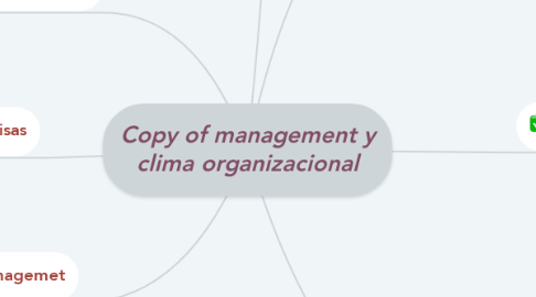 Mind Map: Copy of management y clima organizacional