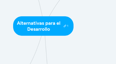 Mind Map: Alternativas para el Desarrollo