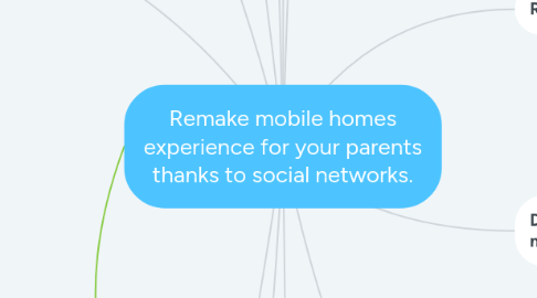 Mind Map: Remake mobile homes experience for your parents thanks to social networks.