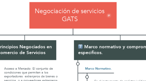 Mind Map: Negociación de servicios GATS